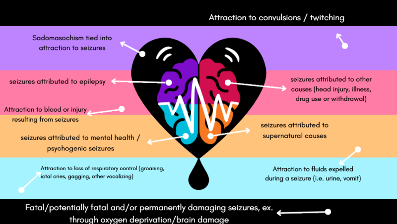 File:Seizure or epilepsy attraction meanings by divinedogteeth.png