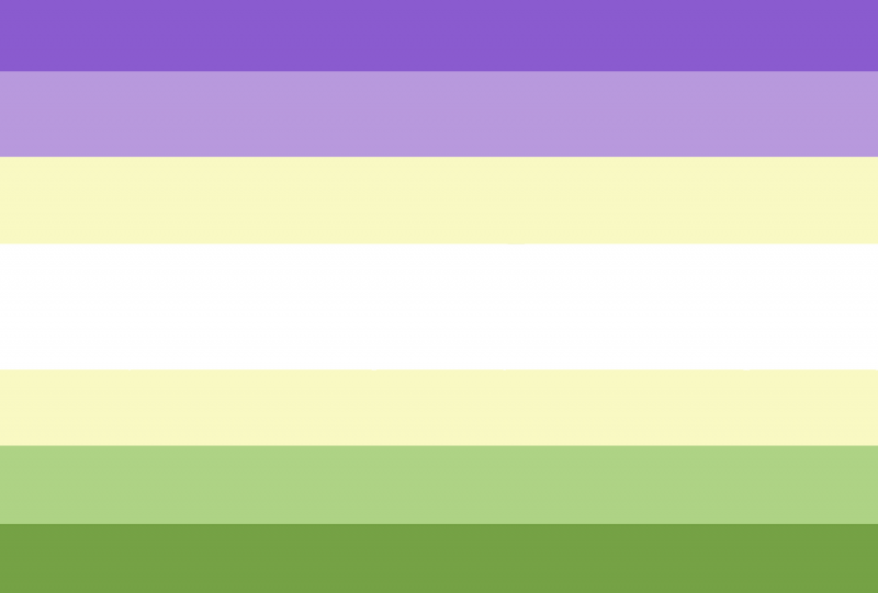 File:Genderqueer map by Faegan.png