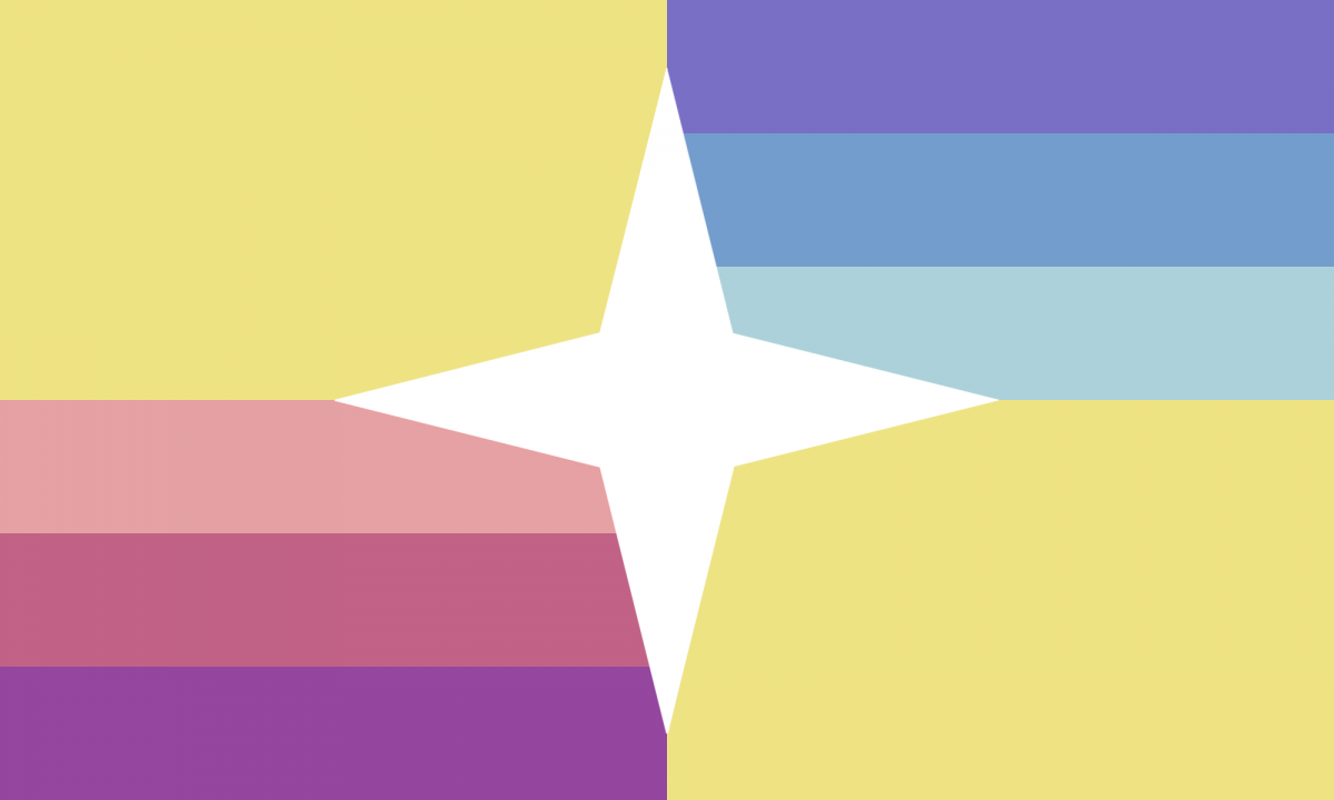 File:Aspec MAP enby inclusive by Lecter and Pappy.png - Paraphilia+ ...